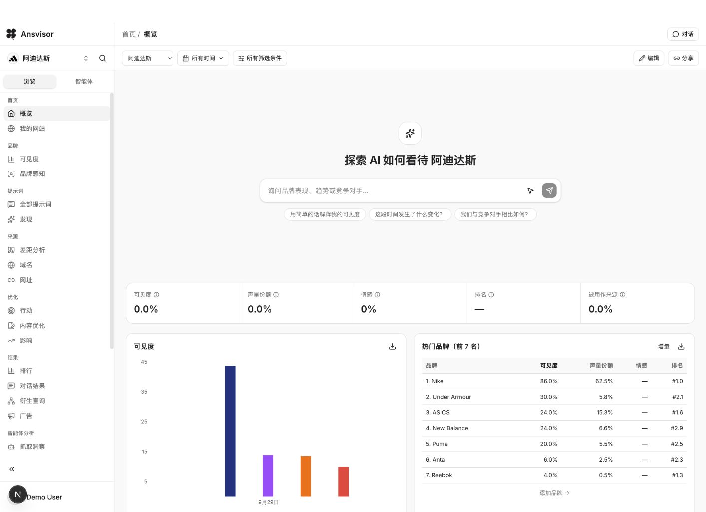 Aivara 项目的 Ansvisor 验收版中文工作台实际截图，画面为样例数据